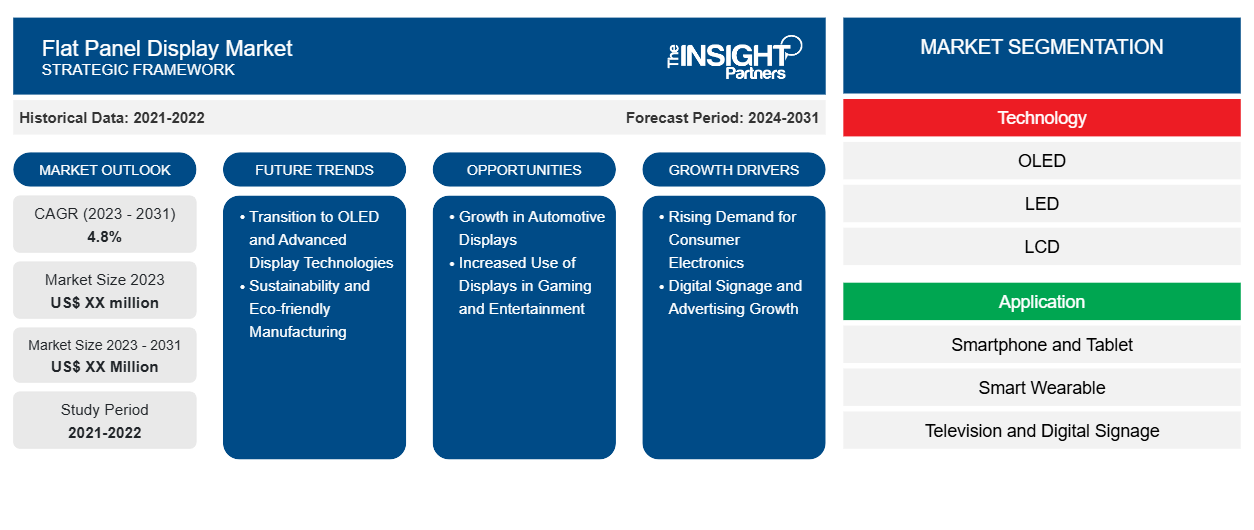 flat-panel-display-market