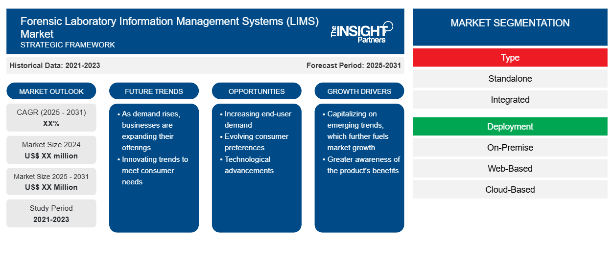 forensic-laboratory-information-management-systems-lims-market