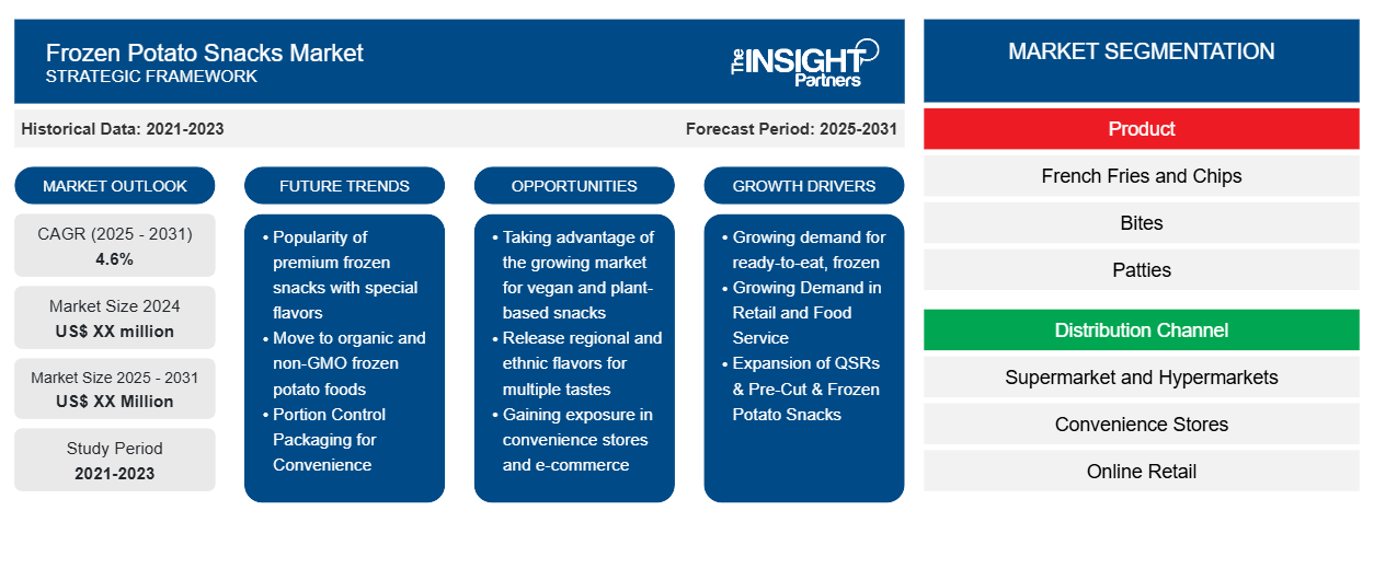 frozen-potato-snacks-market