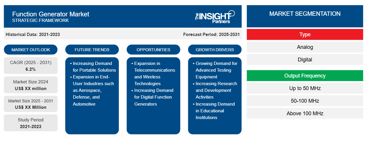 function-generator-market