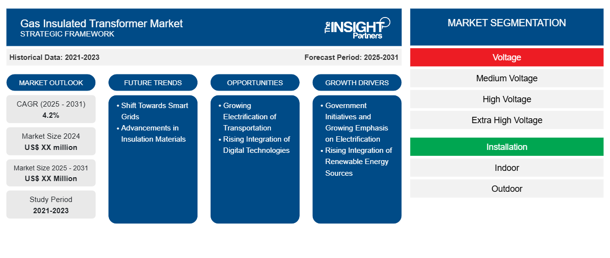 gas-insulated-transformer-market