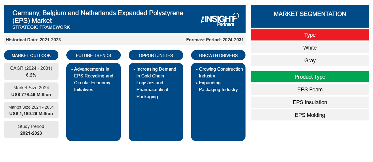 germany-belgium-and-netherlands-expanded-polystyrene-eps-market