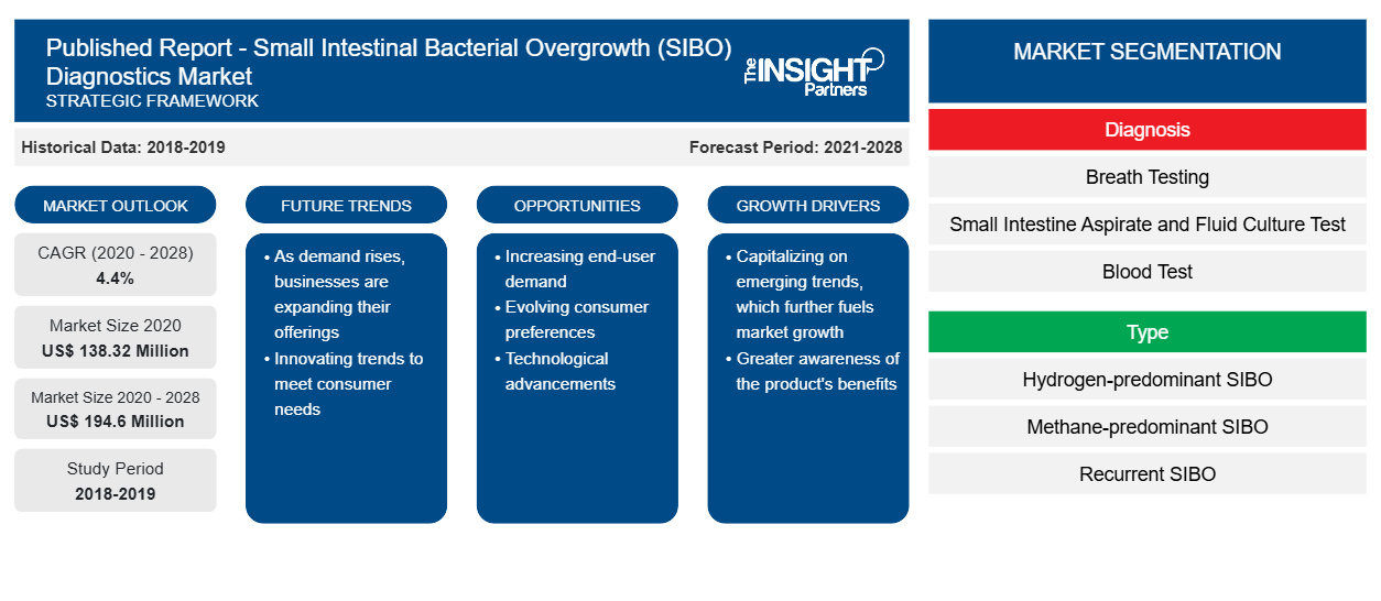 global-small-intestinal-bacterial-overgrowth-sibo-diagnostics-report