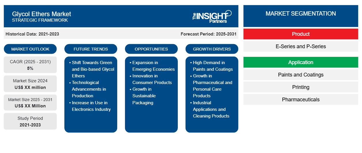 glycol-ethers-market