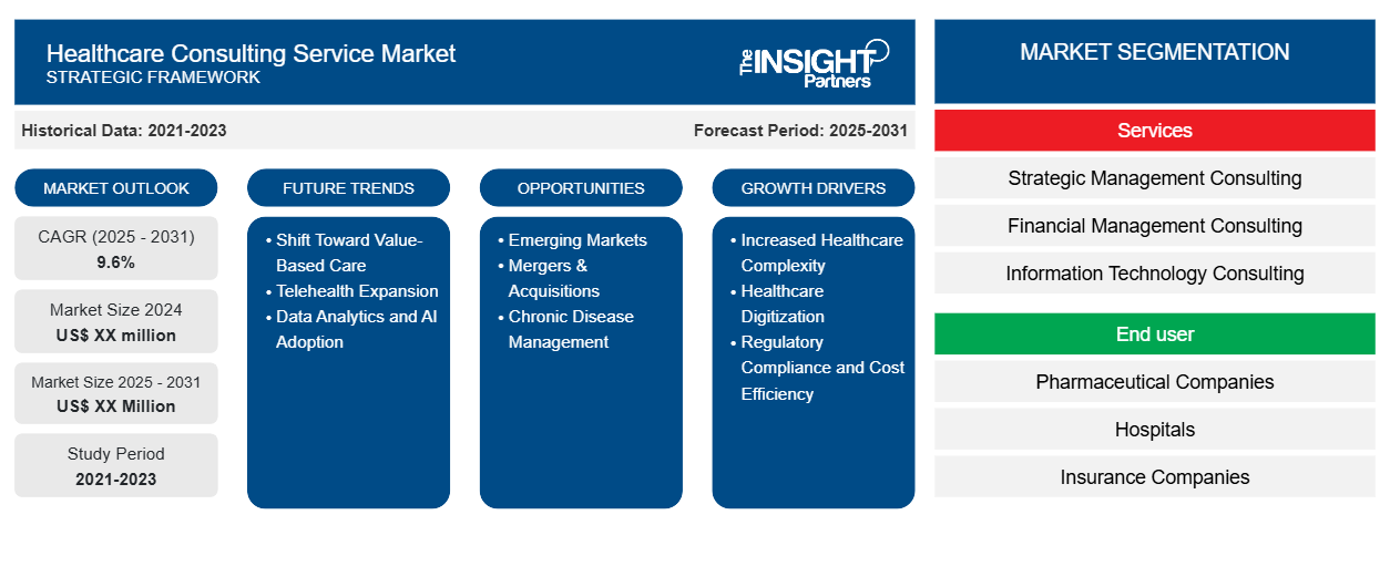 healthcare-consulting-service-market