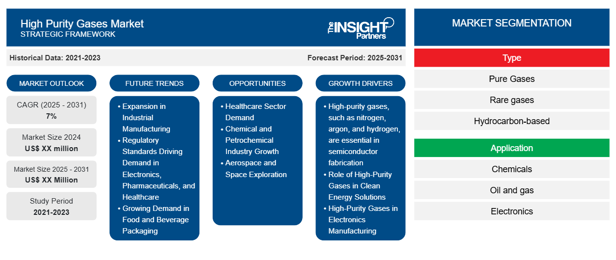 high-purity-gases-market