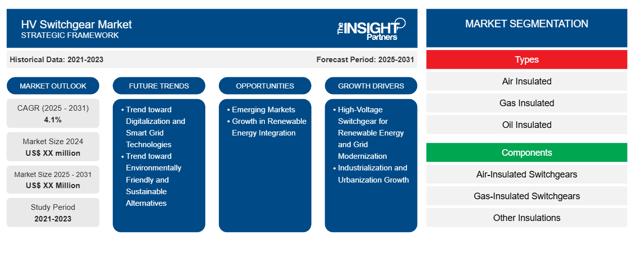 hv-switchgear-market