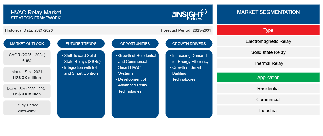 hvac-relay-market