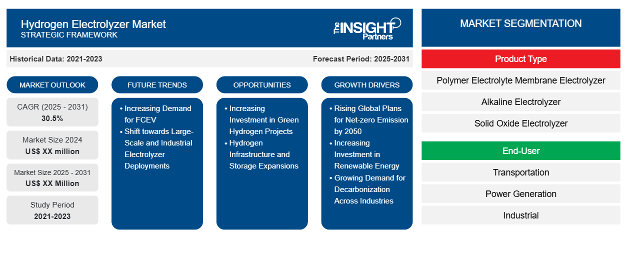 hydrogen-electrolyzer-market