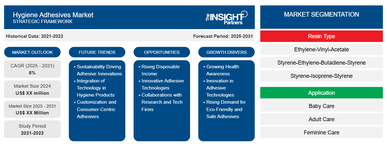 hygiene-adhesives-market