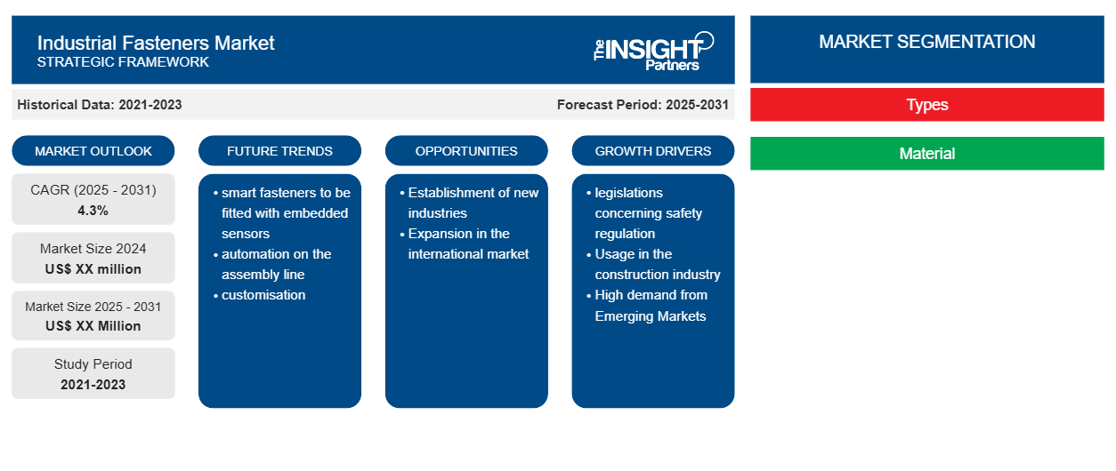 industrial-fasteners-market