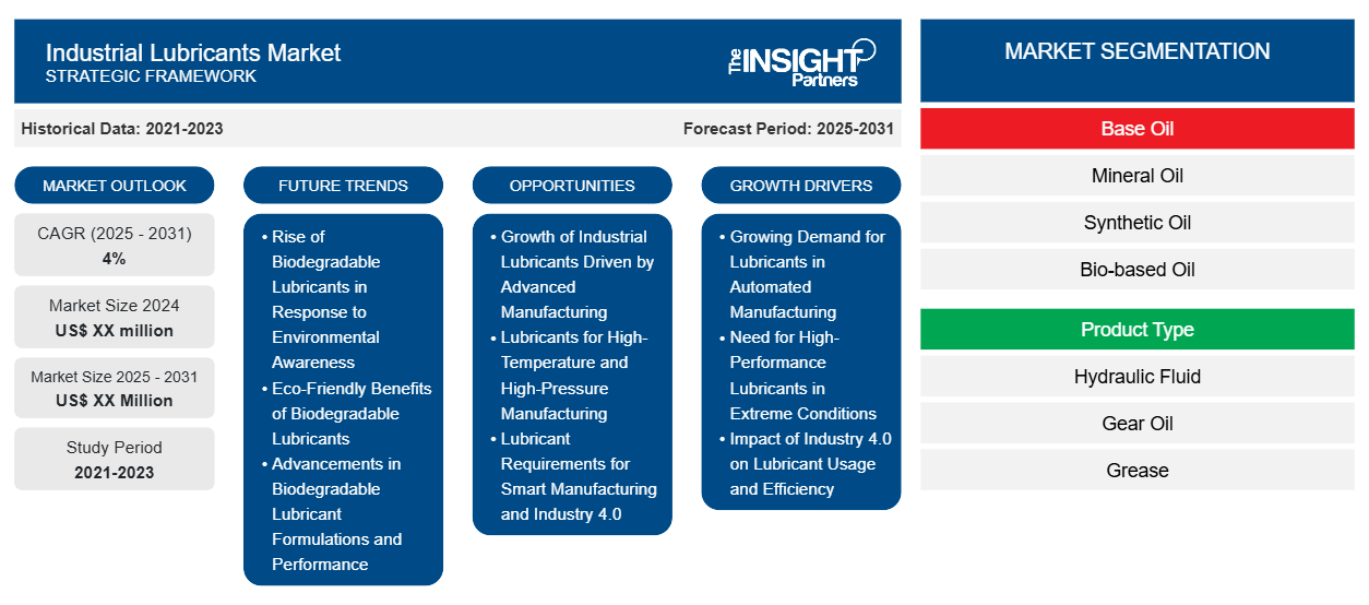 industrial-lubricants-market