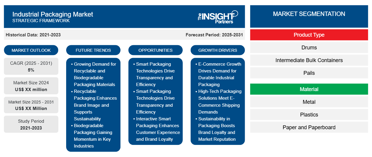 industrial-packaging-market