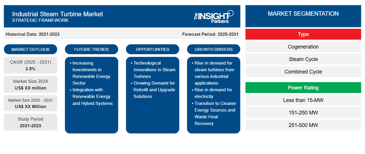 industrial-steam-turbine-market