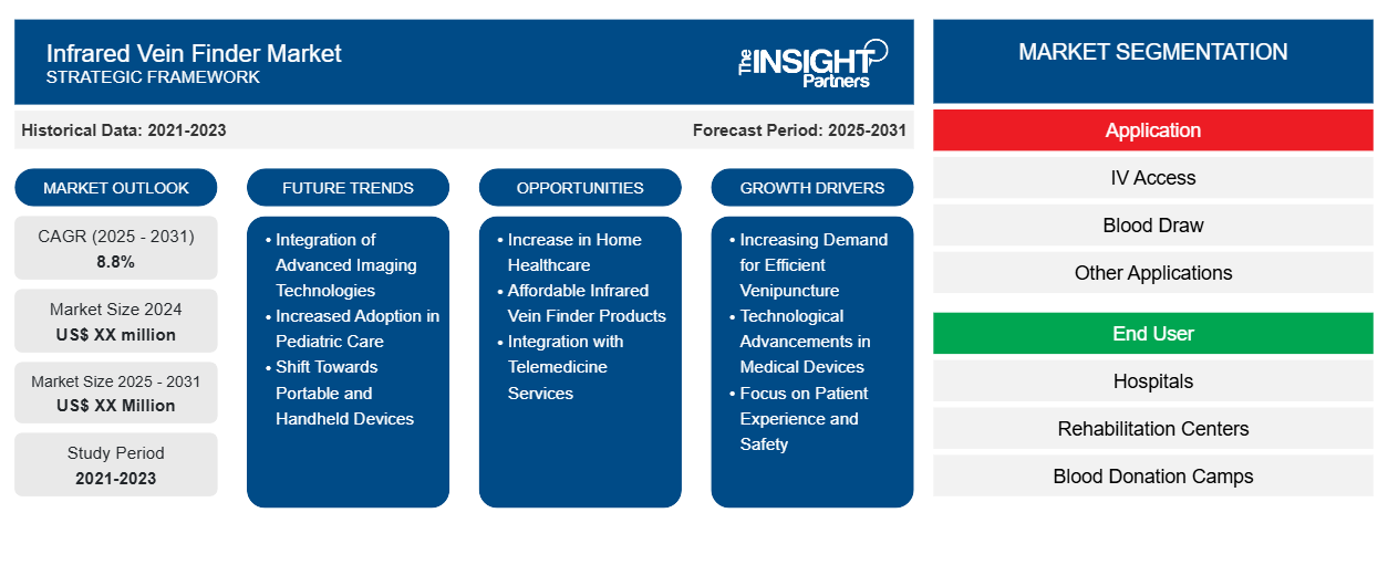 infrared-vein-finder-market