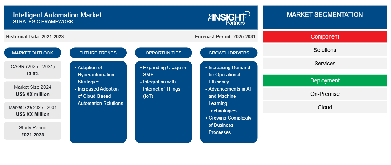 intelligent-automation-market