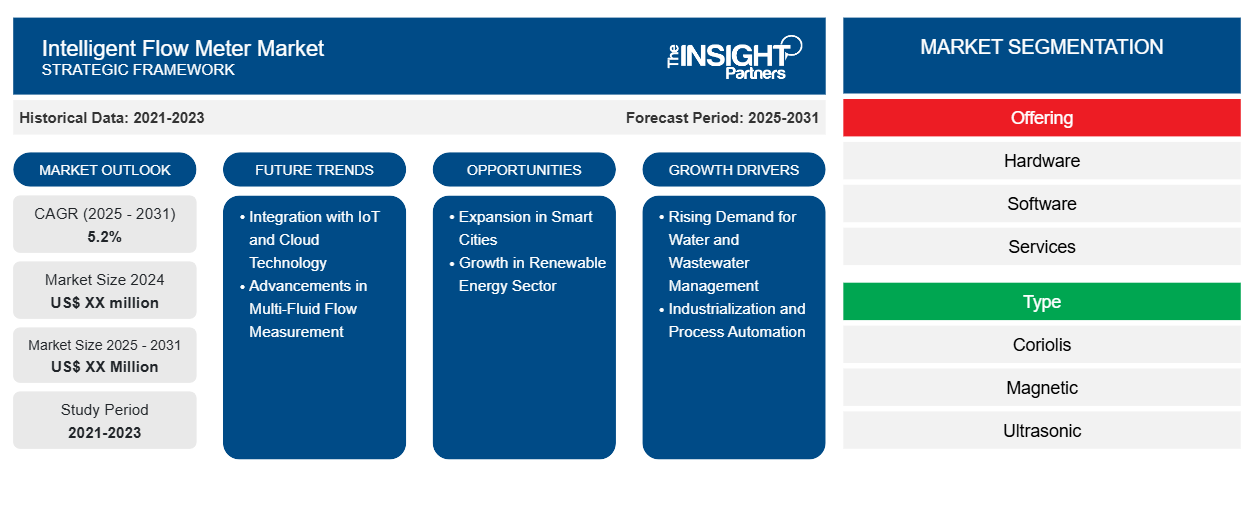 intelligent-flow-meter-market