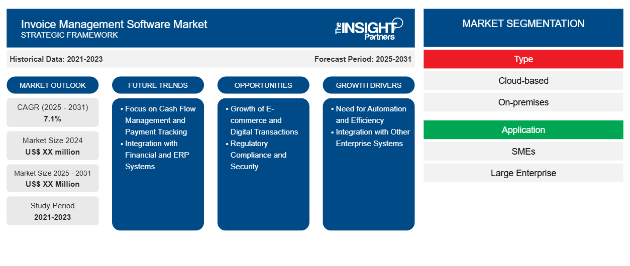 invoice-management-software-market