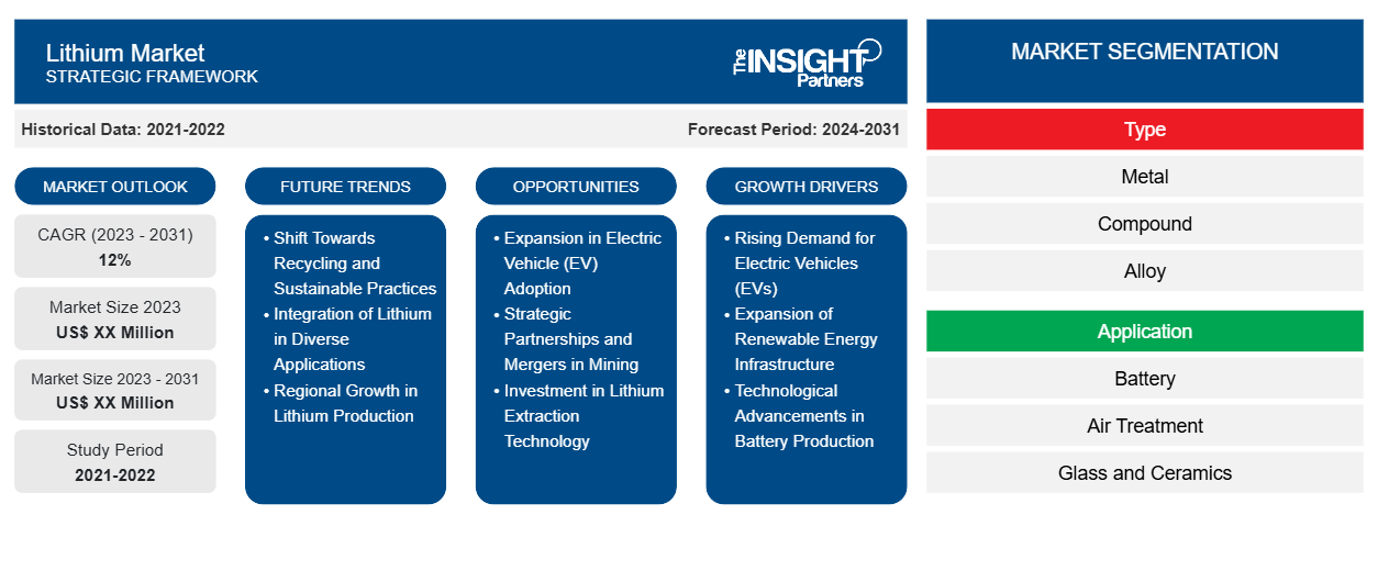 lithium-market