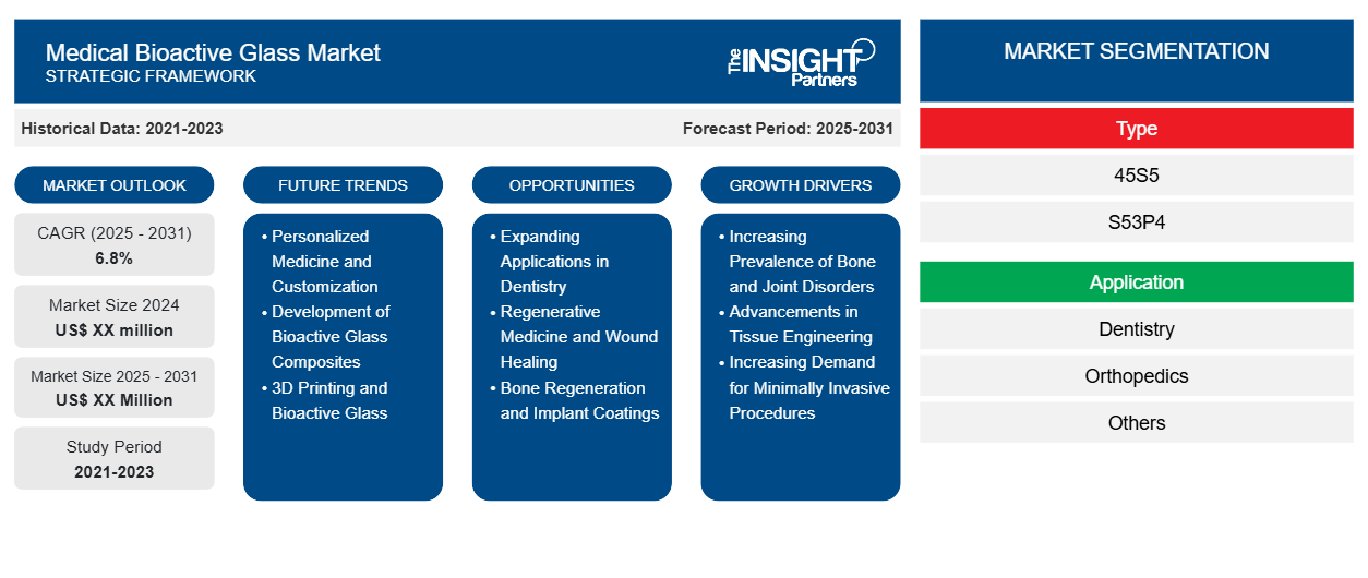 medical-bioactive-glass-market