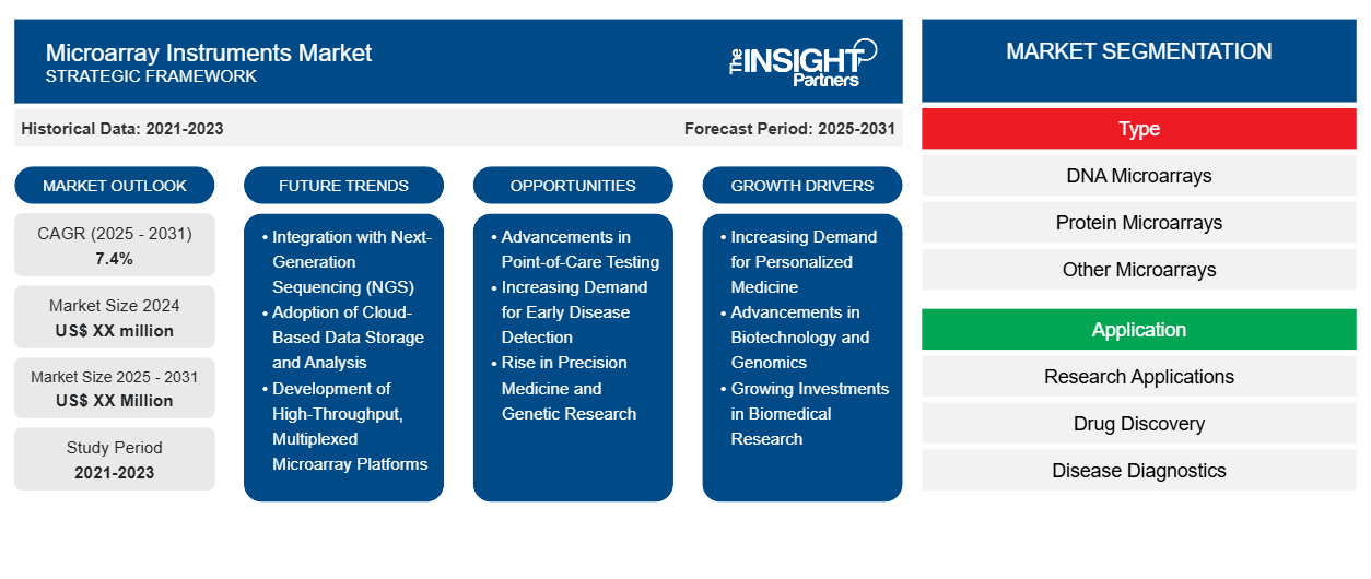 microarray-instruments-market