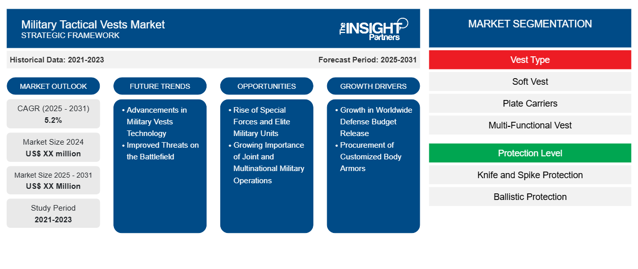 military-tactical-vest-market