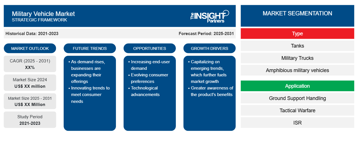 military-vehicle-market