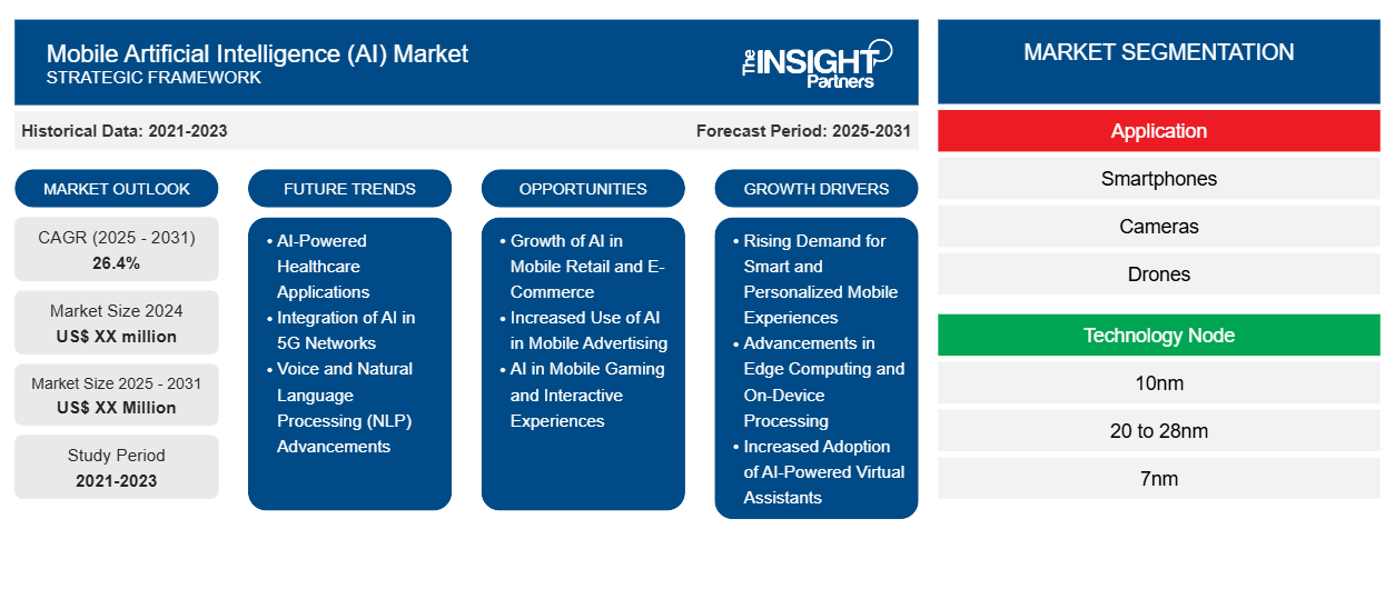 mobile-ai-artificial-intelligence-market