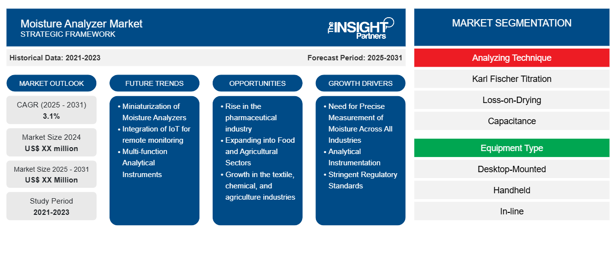 moisture-analyzer-market