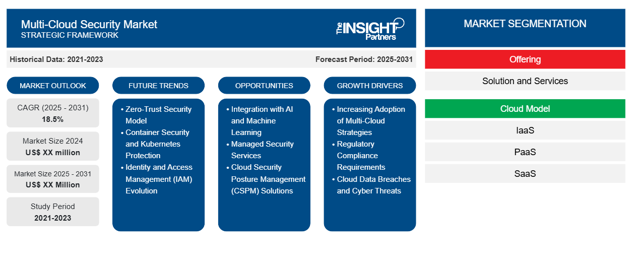 multi-cloud-security-market