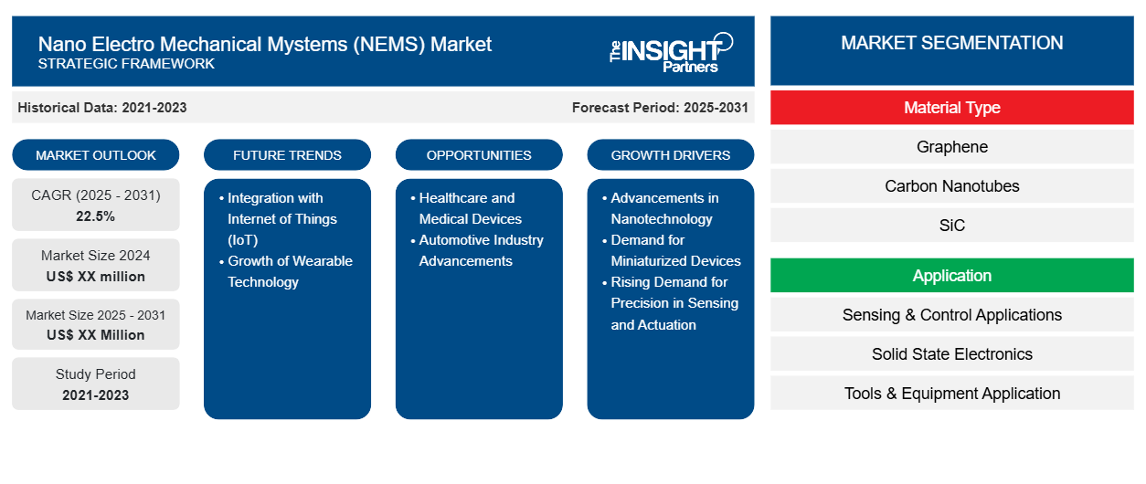 nano-electro-mechanical-mystems-nems-market