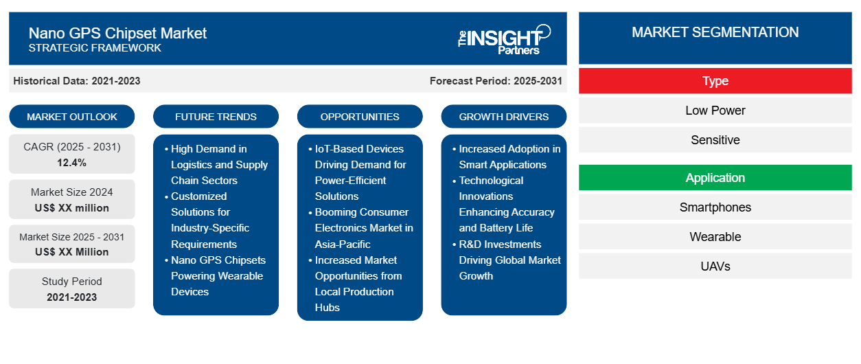 nano-gps-chipset-market