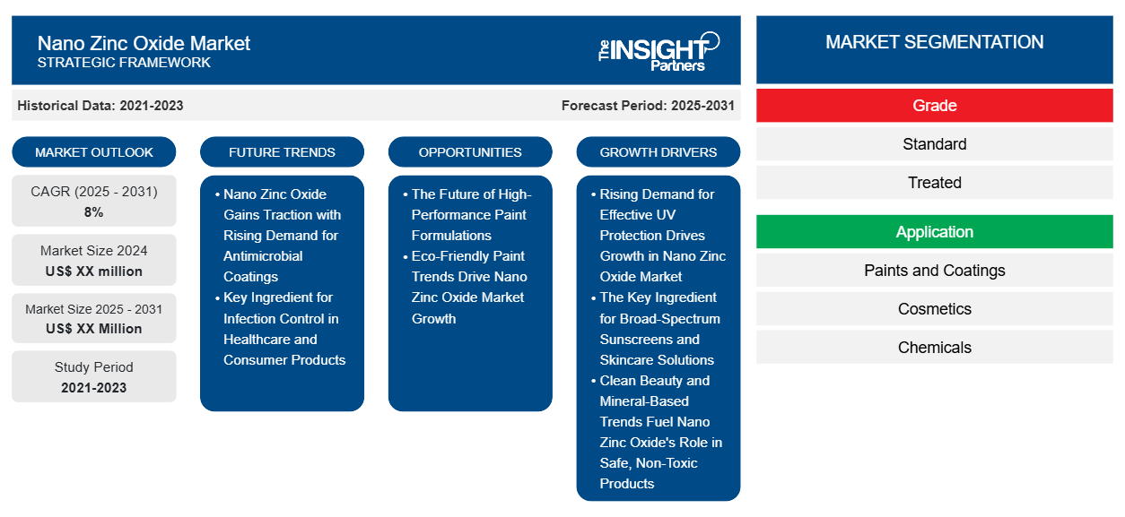 nano-zinc-oxide-market