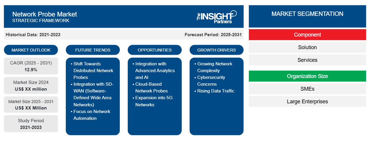 network-probe-market