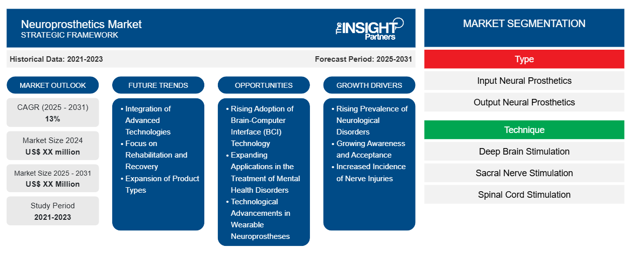 neuroprosthetics-market