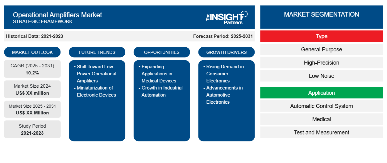 operational-amplifiers-market