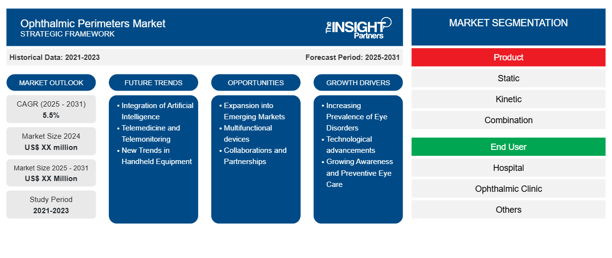 ophthalmic-perimeters-market