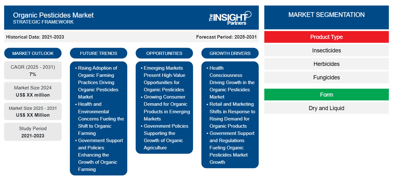 organic-pesticides-market