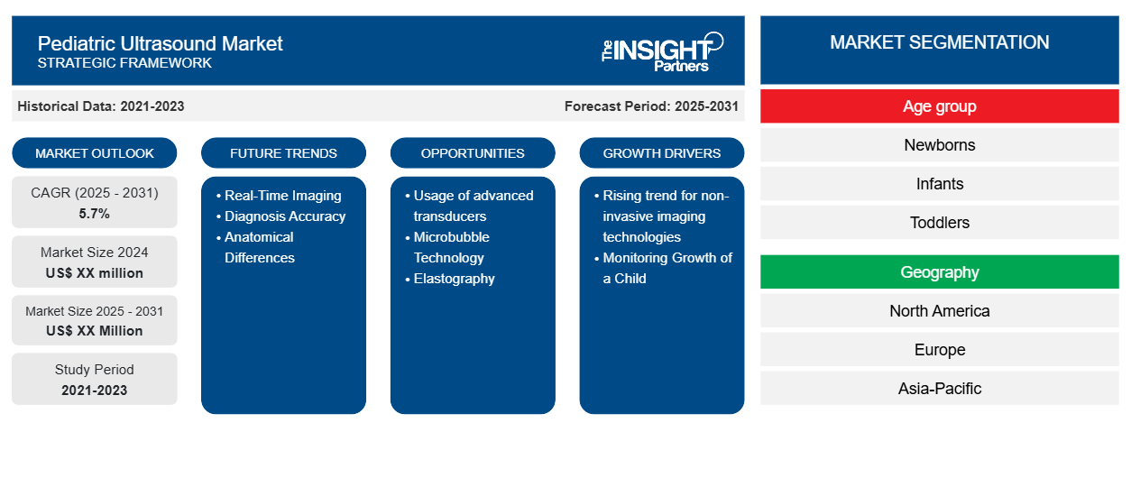 pediatric-ultrasound-market