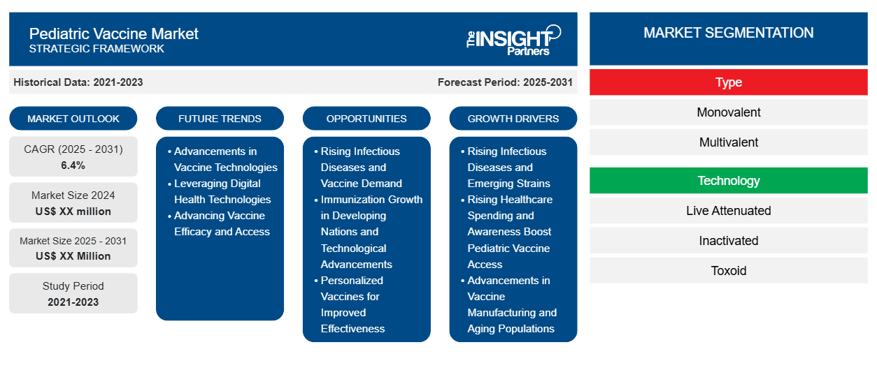 pediatric-vaccine-market