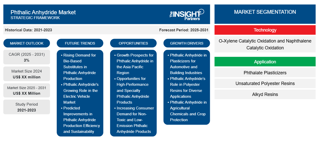 phthalic-anhydride-market