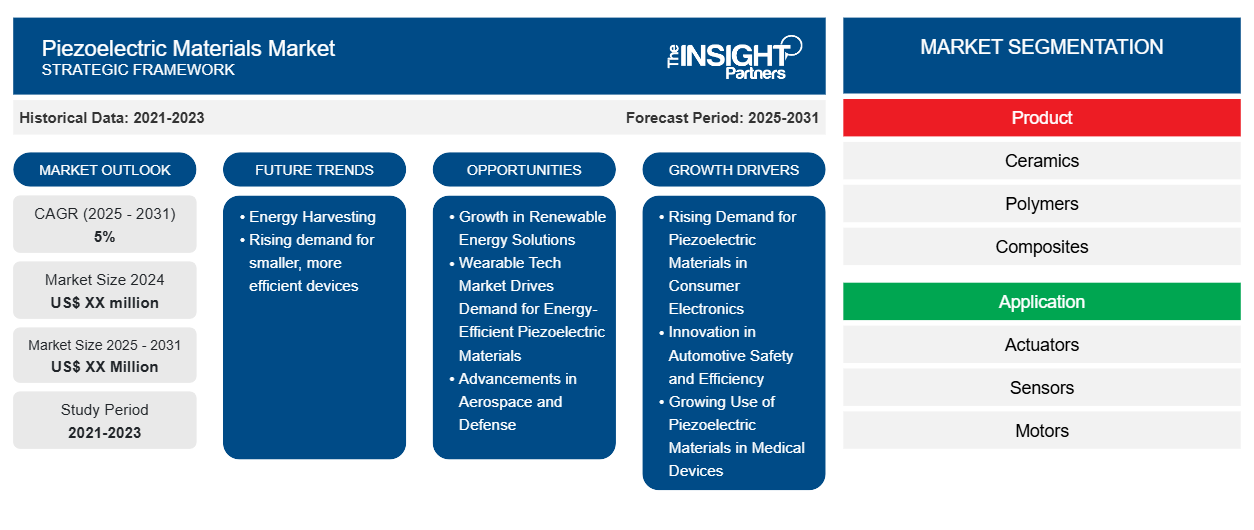 piezoelectric-materials-market