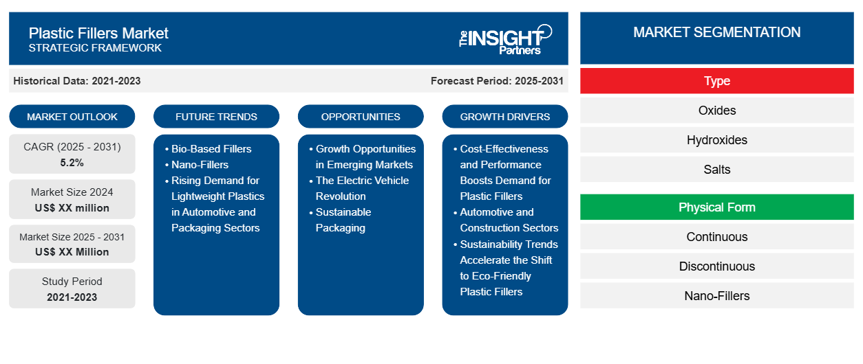 plastic-fillers-market