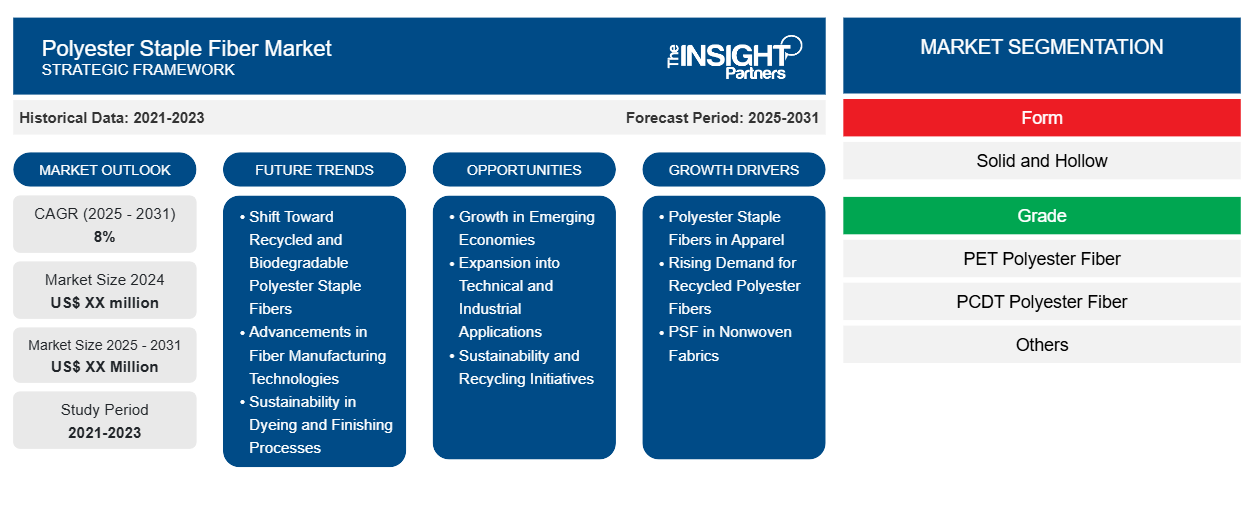 polyester-staple-fiber-market