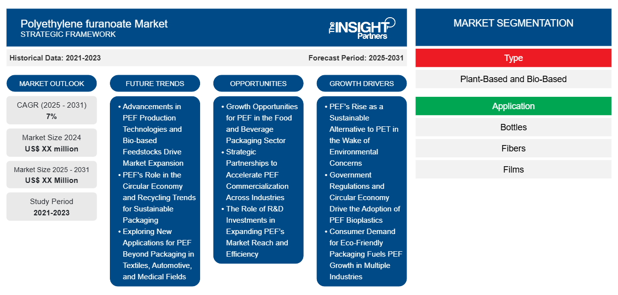 polyethylene-furanoate-market