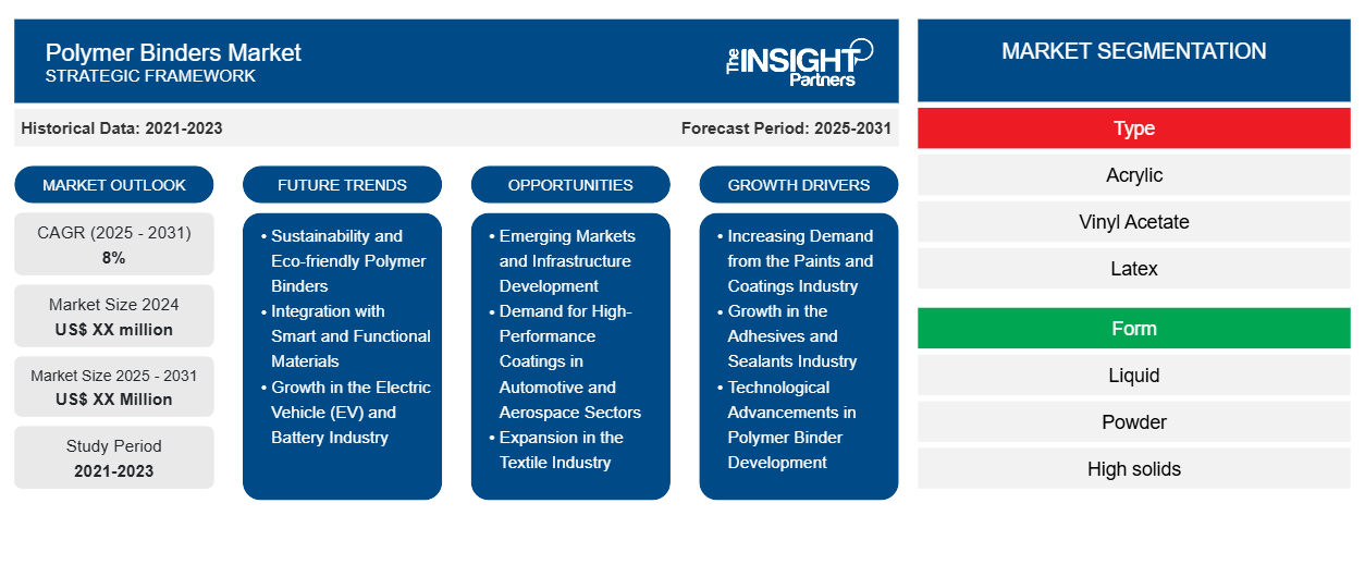 polymer-binders-market