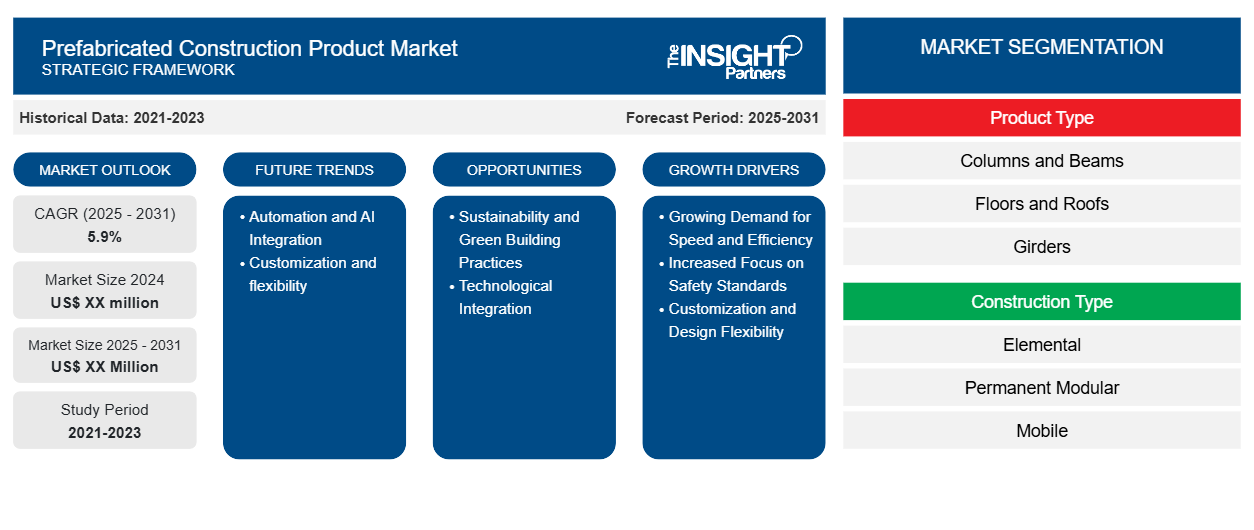 prefabricated-construction-products-market