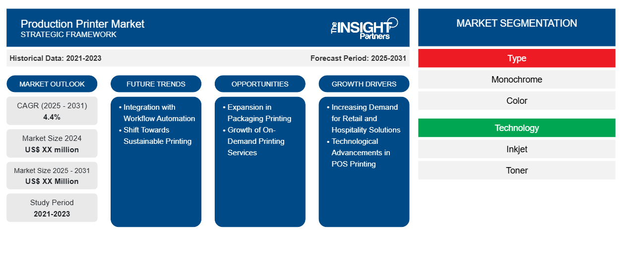 production-printer-market