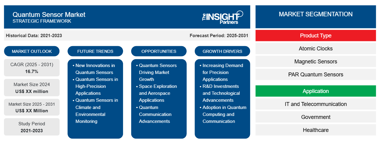 quantum-sensor-market