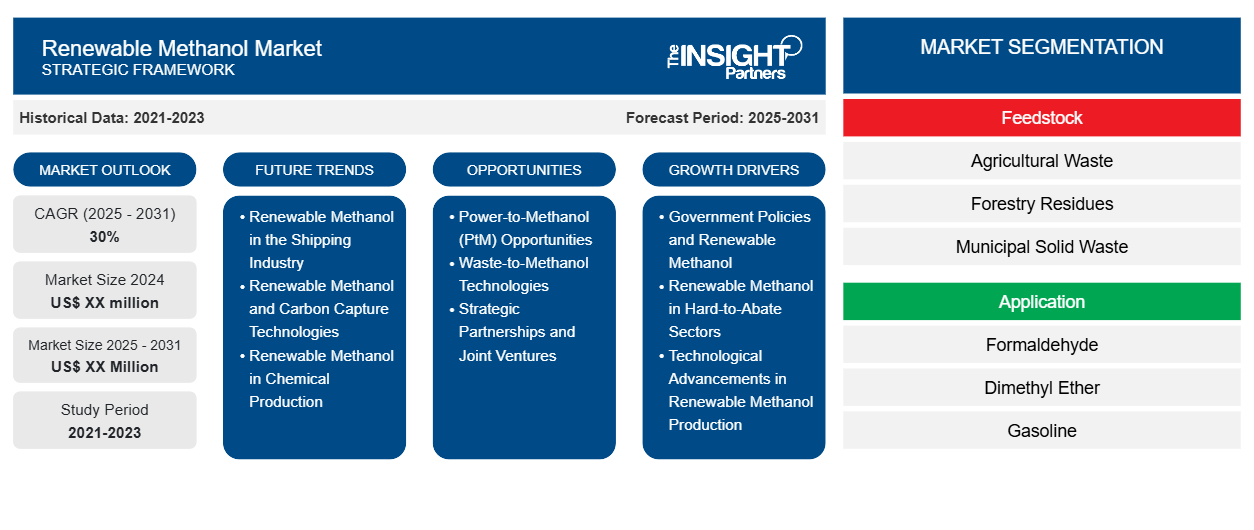 renewable-methanol-market